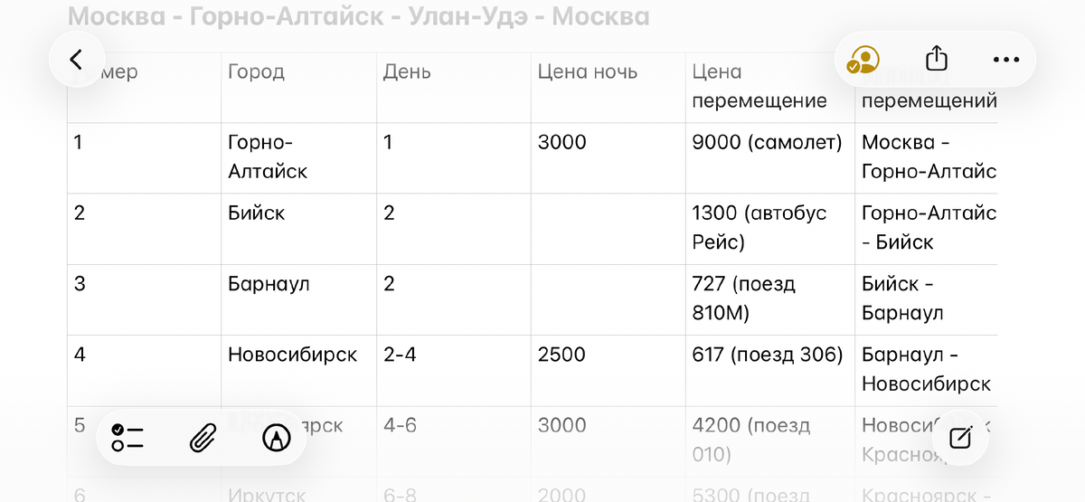 На всякий случай уточню, цена указана за двоих и самолет указан с учетом «горячего билета»