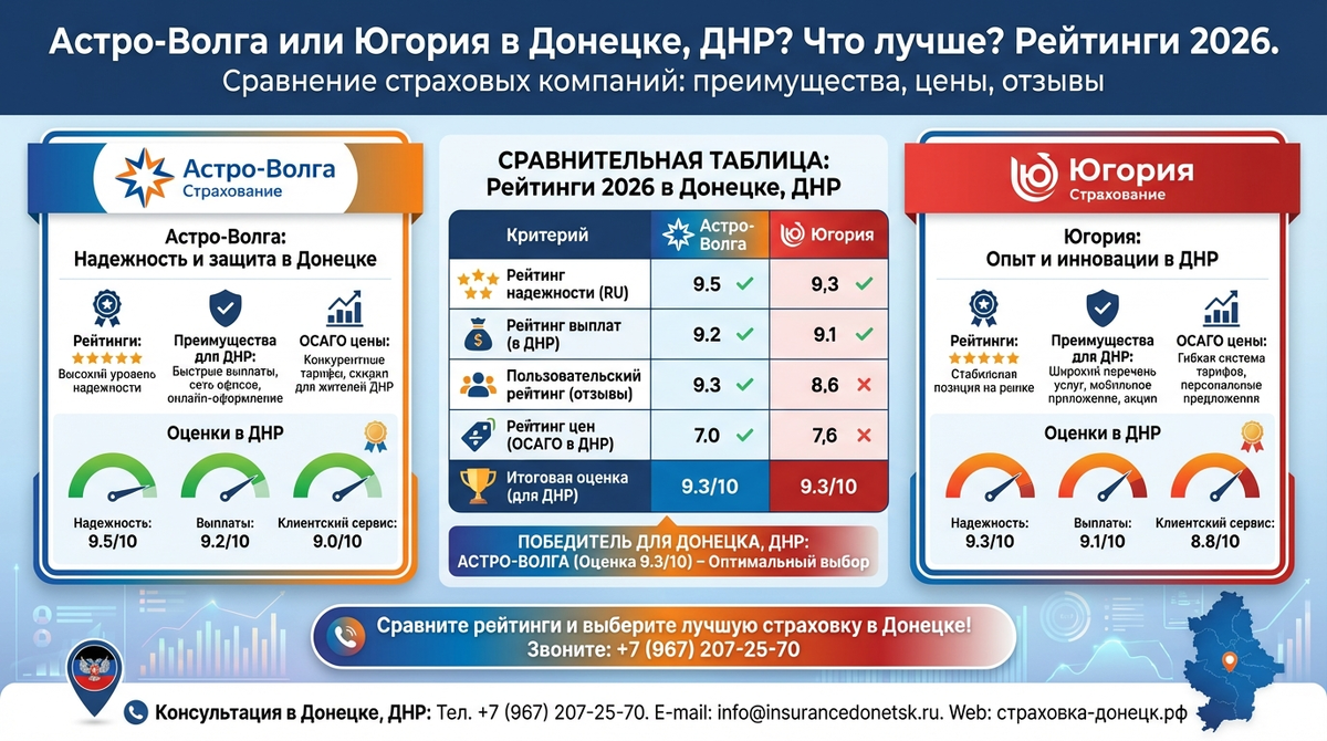 Астро-Волга или Югория в Донецке ДНР 2026: Какая лучше? Где оформить ОСАГО?