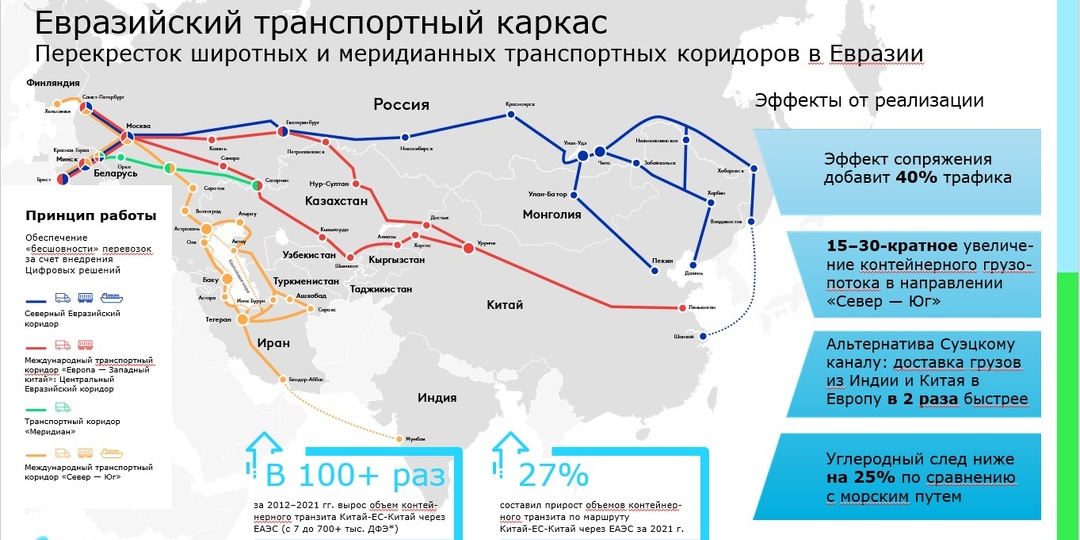 Урал и Дальний Восток становятся главными воротами страны.