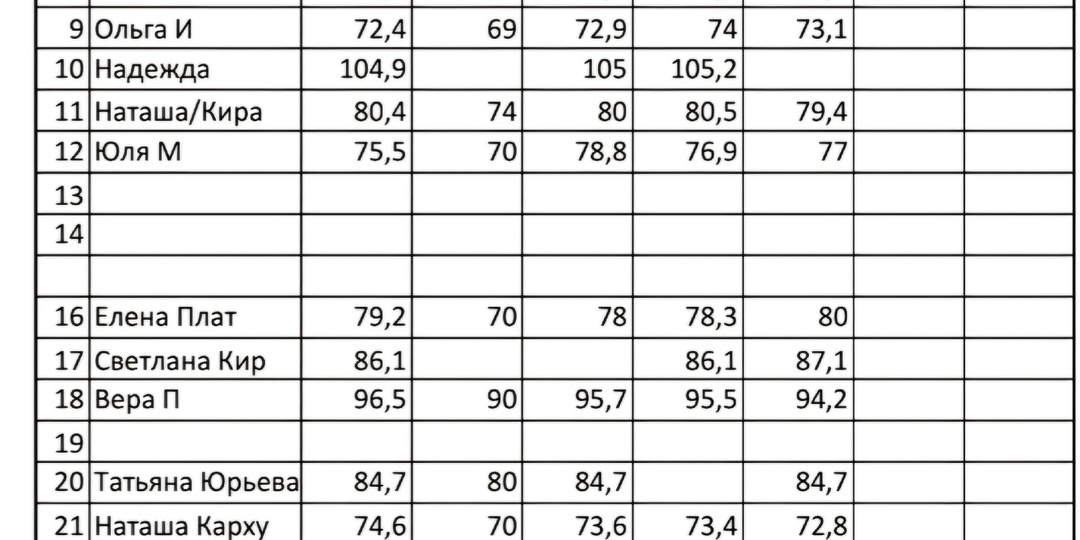 Результаты похудения