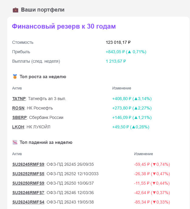 Аналитика от сервиса Snowball Income