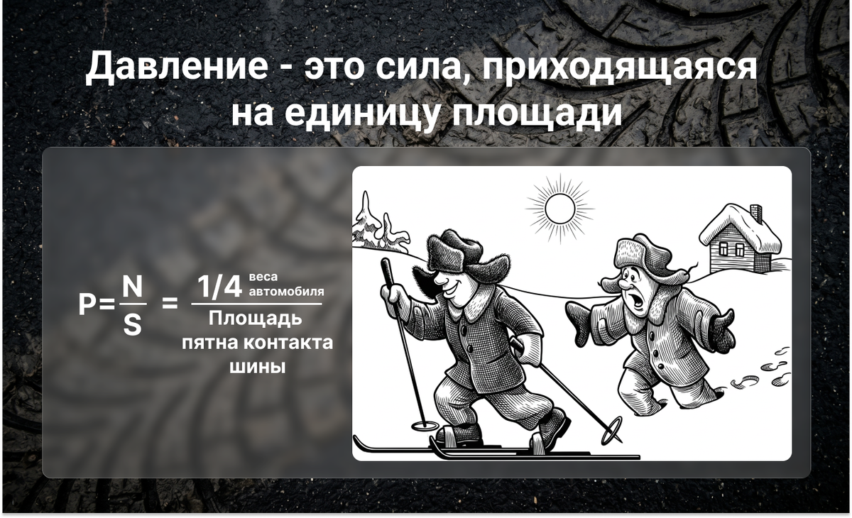 Больше площадь контакта, меньше давление на снег 