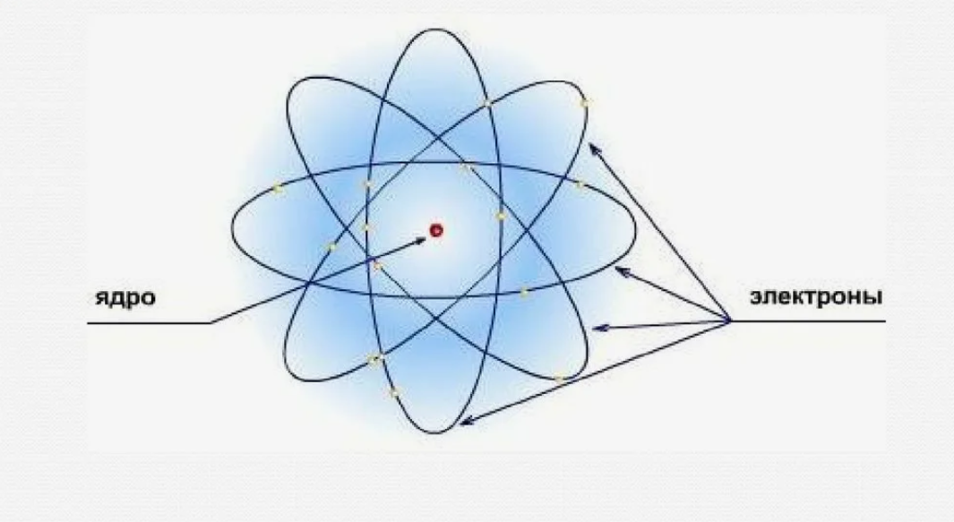 Схема атома