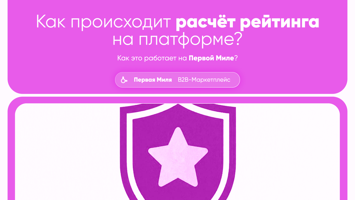 Как происодит расчет рейтинга на платформе? 