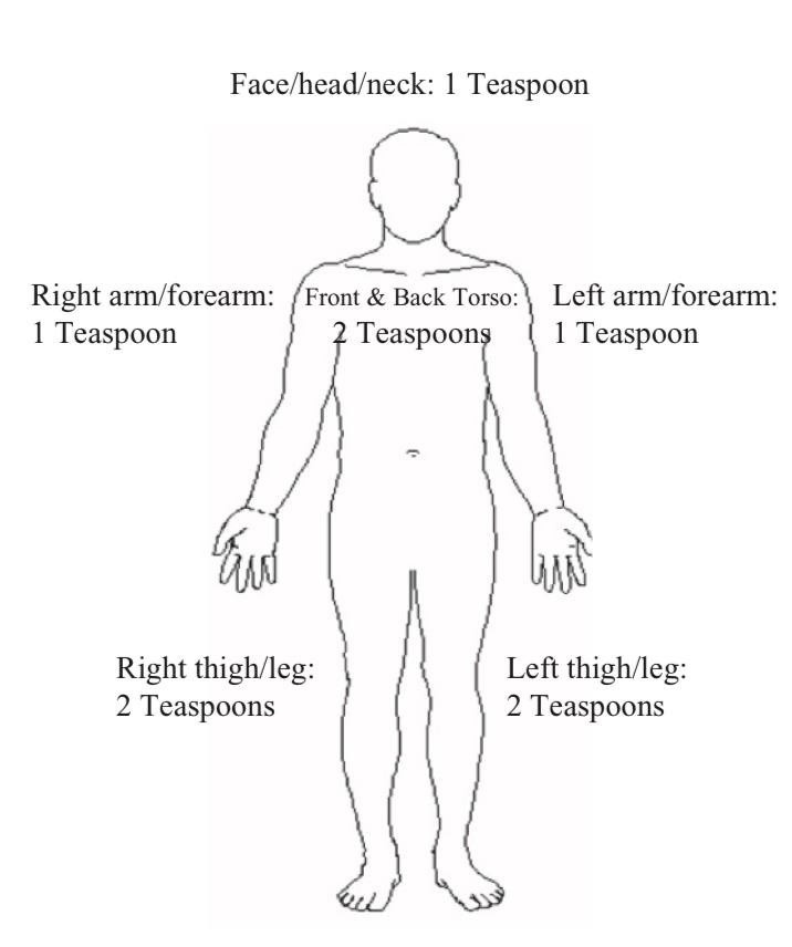 Правила нанесения SPF защиты
