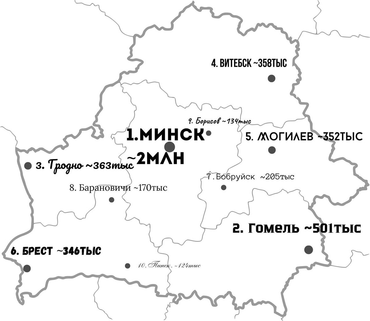 Топ-10 городов Беларуси по населению
