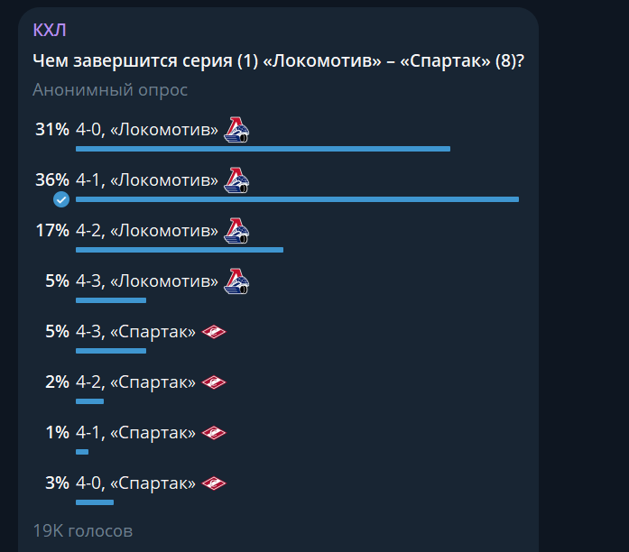 скриншот опроса в тг-канале КХЛ