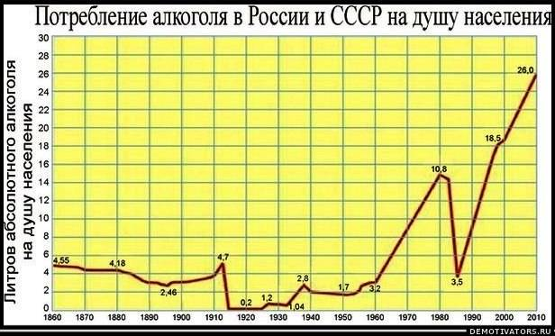 Уровень потребления крепкого алкоголя в России по сравнению с Европой: аналитическая справка