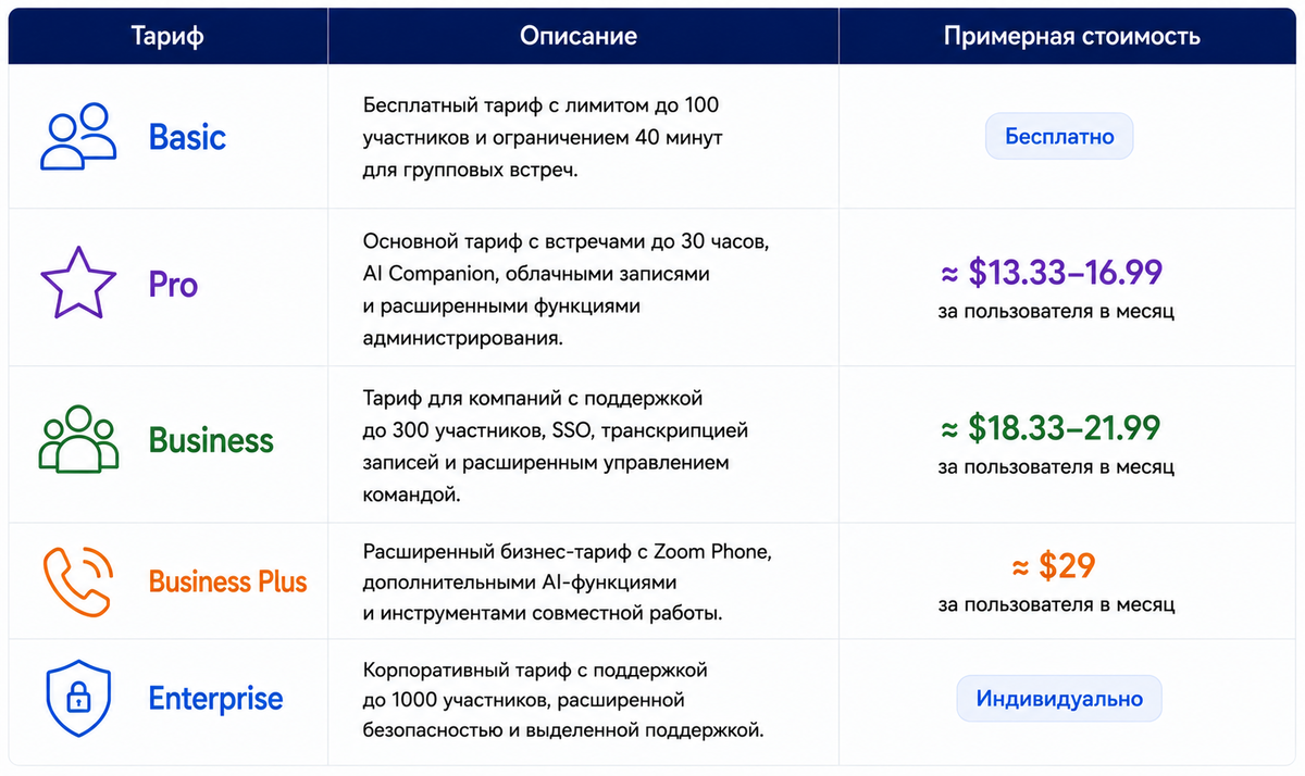 Тарифы Zoom