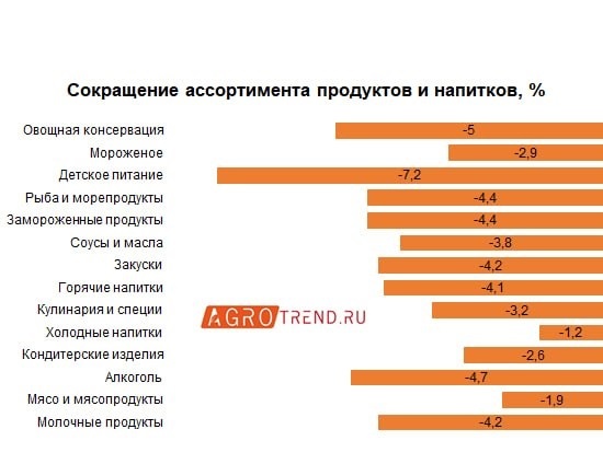    Фото ТГ-канала "АгроТренд" Редактор