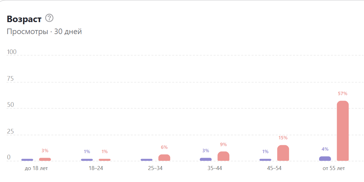 из моей статистики