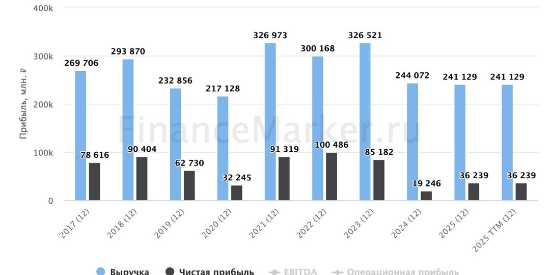 АЛРОСА - дружбе конец!