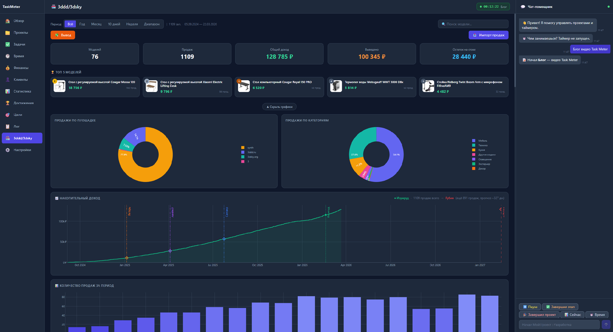 Вид модуля статистики стока 3DDD
