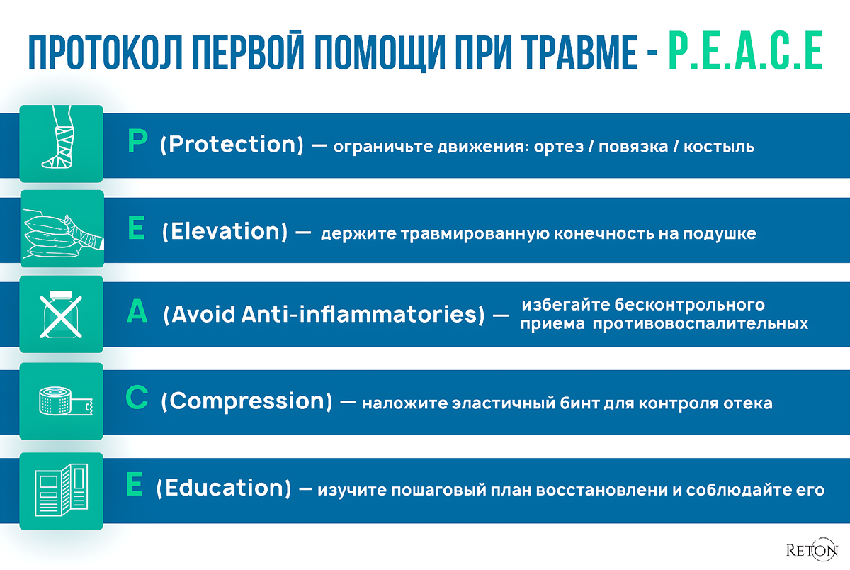 протокол первой помощит после травмы