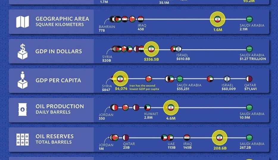 Инфографика: военный, экономический и демографический вес Ирана в ближневосточном балансе сил
