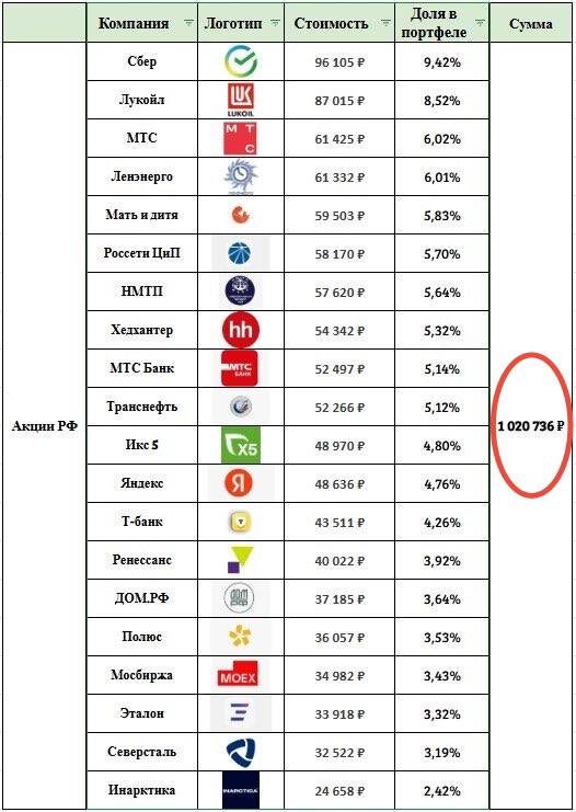 Мой портфель на 23.03.2026