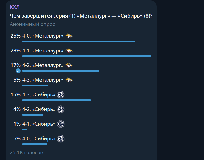 скриншот опроса в тг-канале КХЛ