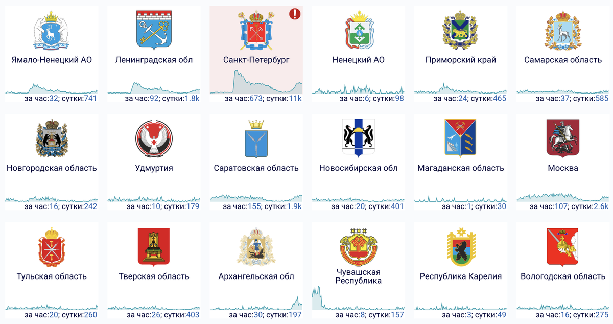    Например, так выглядит ситуация со сбоями в 18 регионах России 23 марта