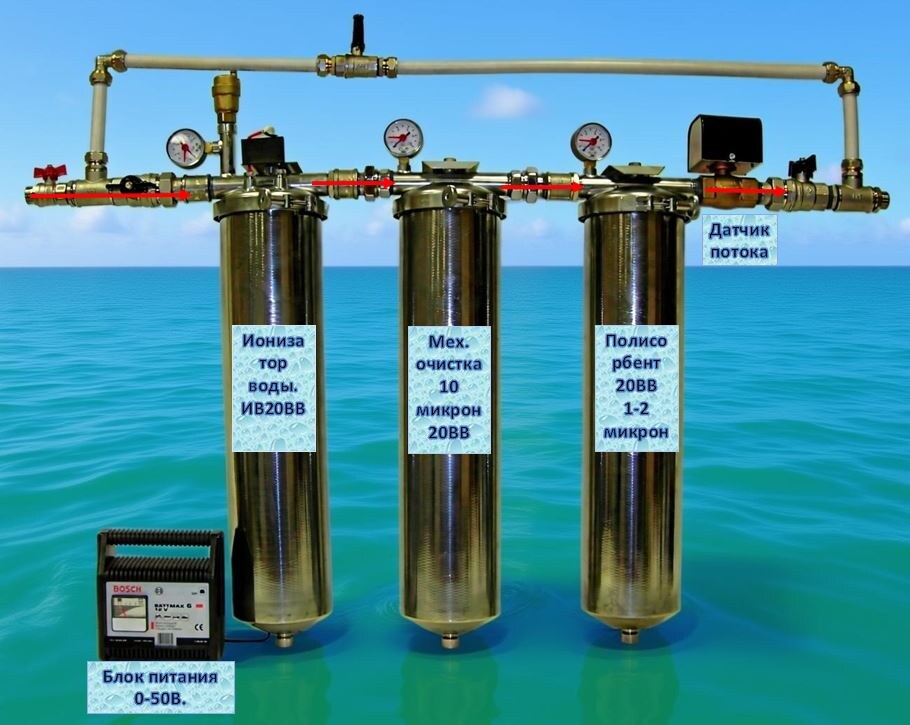 Система рассчитана на 2-3 крана и проживание двух-трёх человек.