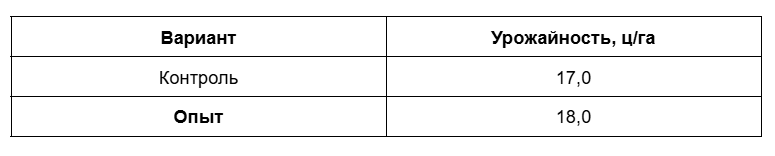 Урожайность зерна