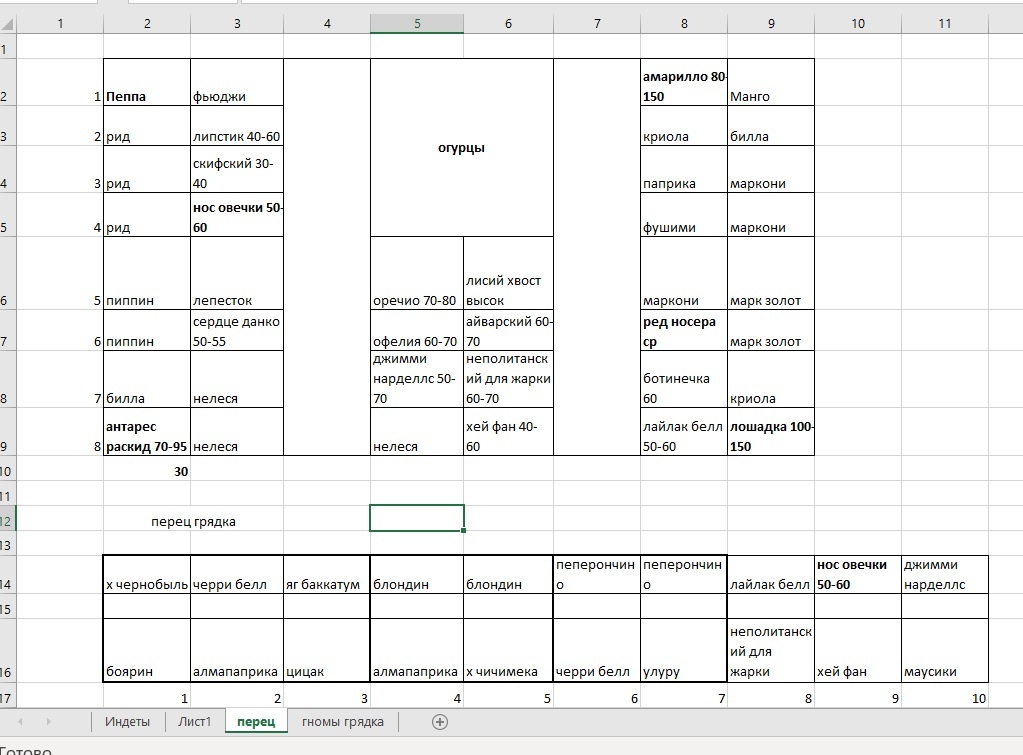 То что я рисовала и планировала ещё зимой