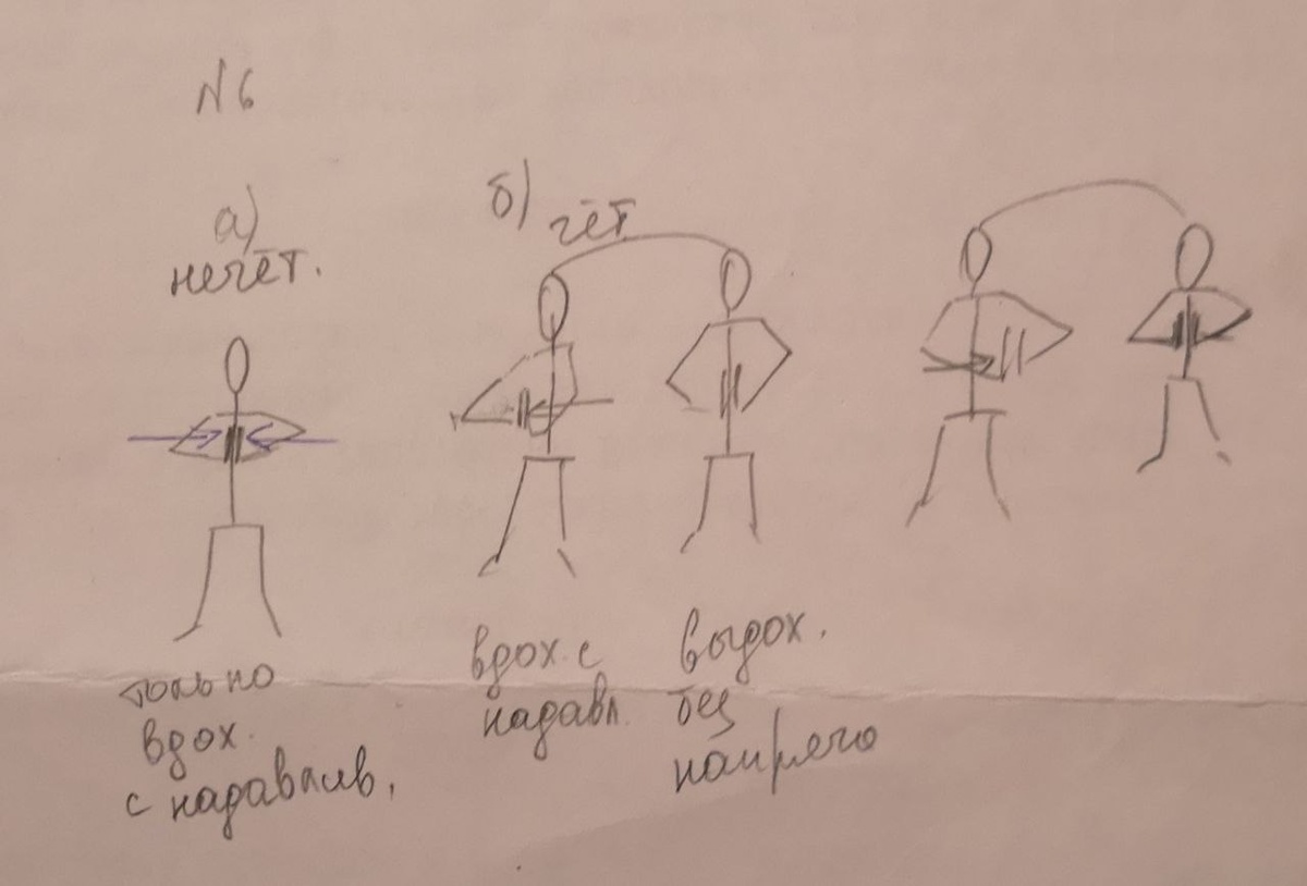 схема циклов рук