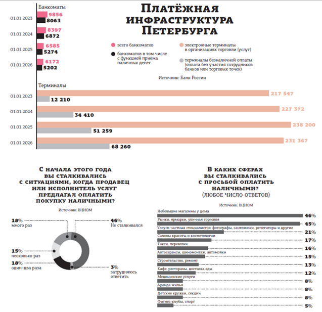 Автор фото: "Деловой Петербург".