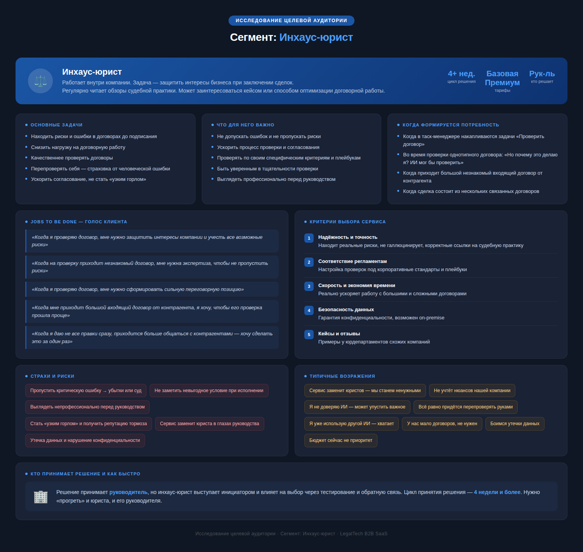 С помощью ИИ процесс исследования и утверждения аудитории сократился с нескольких дней до пары часов