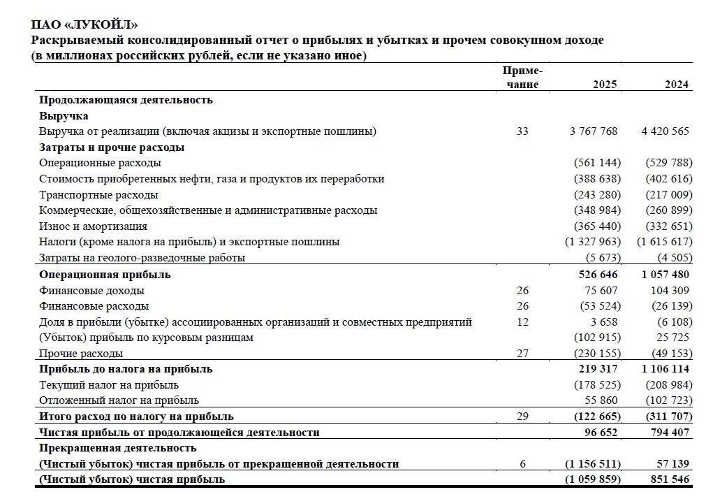   Скриншот / Годовая консолидированная финансовая отчетность ЛУКОЙЛа по МСФО