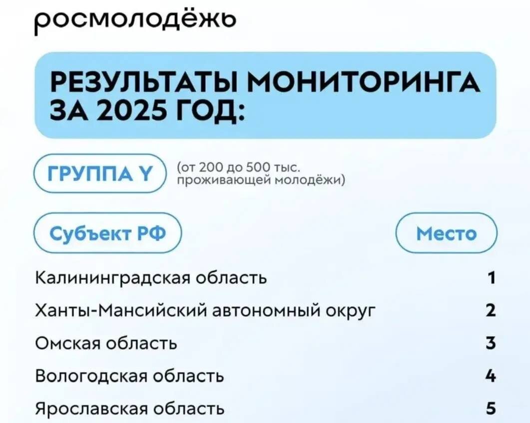    Фото: Правительство ХМАО