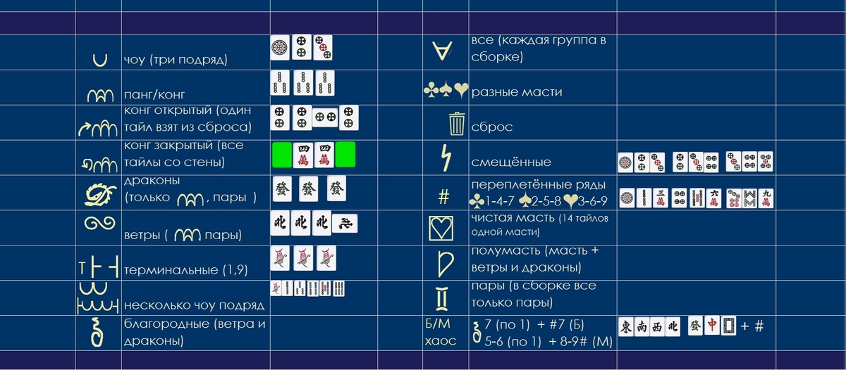 ПАМЯТКА лист 1. Б/М Хаос по БЗКМ называется Малые или Большие благородные и переплетённые кости. Но это слишком сложно для домашней игры, а потому Большой и Малый Хаосы >>> дальше