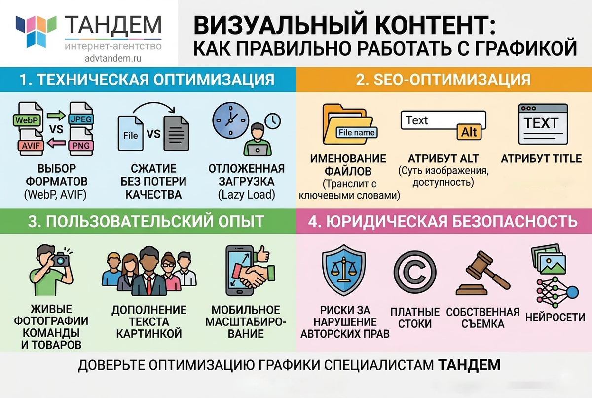 Оптимизация изображений
