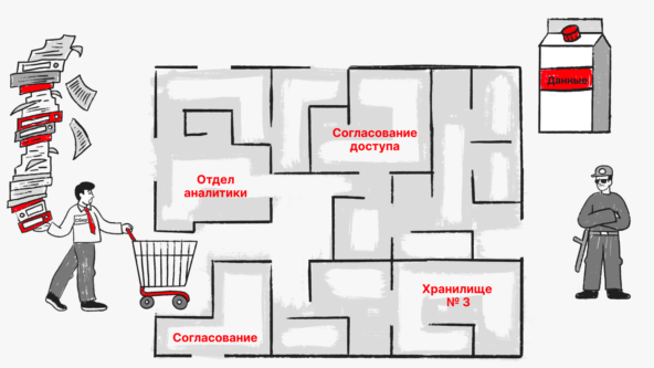 Отдел аналитики - Согласование - Согласование доступа - Хранилище №3