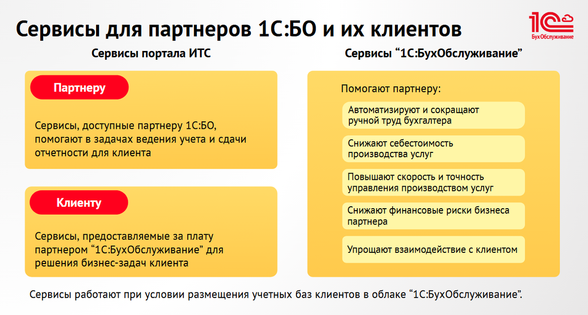Сервисы для партнеров 1С:БО и их клиентов