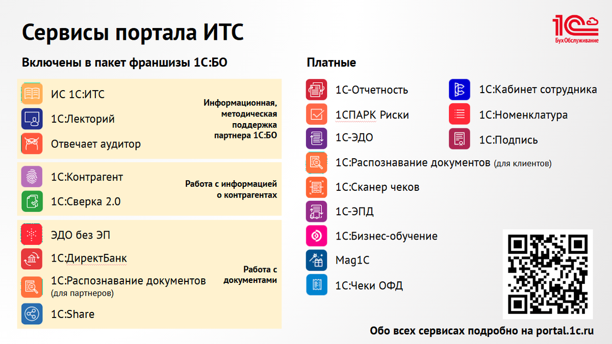 Сервисы портала ИТС