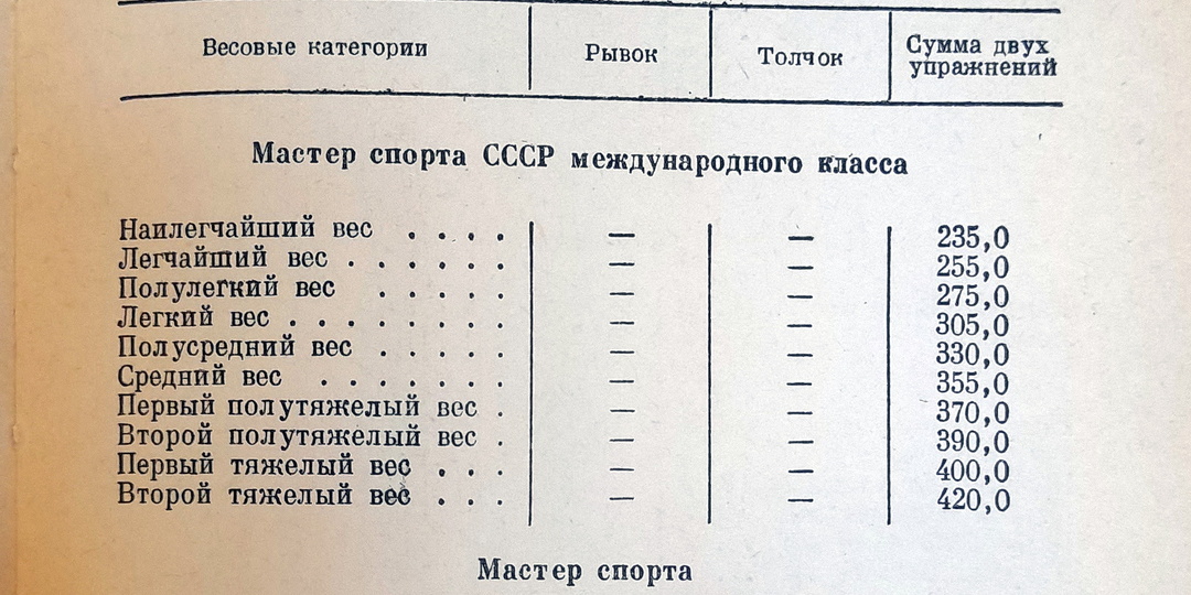 1980 г. Нормативы мастер спорта и протокол чемпионата Ленинграда в среднем весе