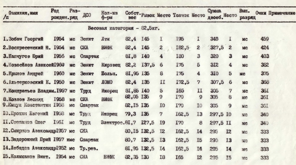 15 спортсменов МС СССР