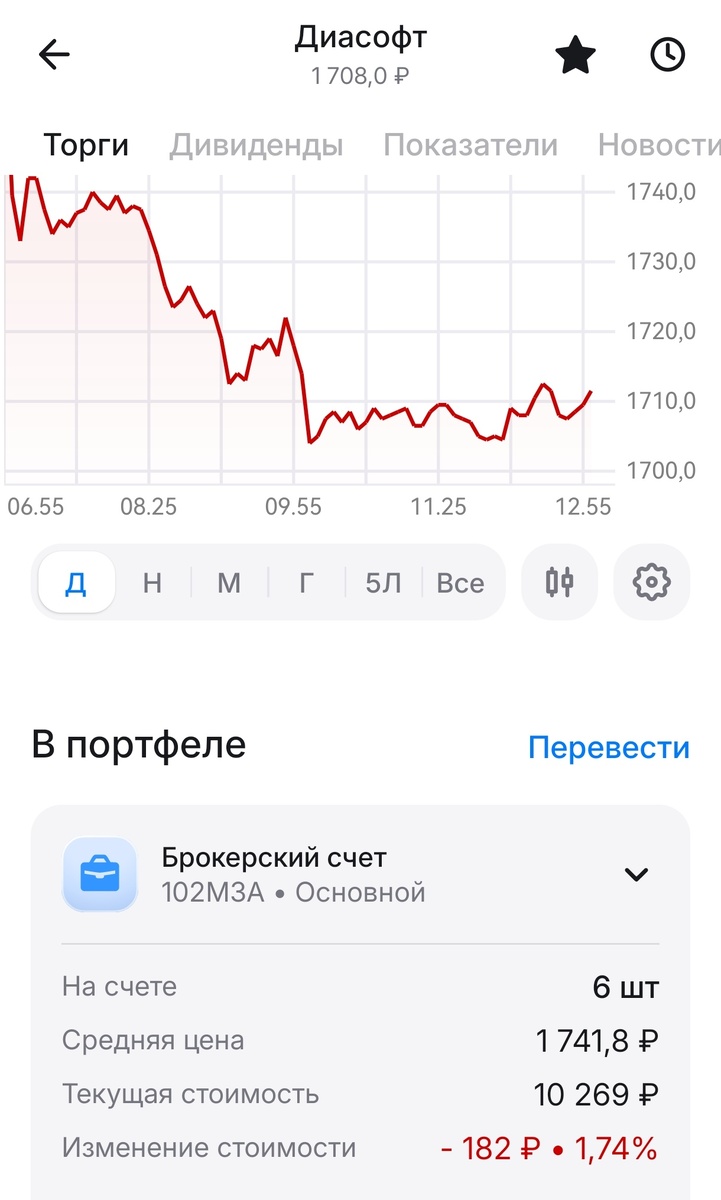 Мои покупки акций Диасофт 