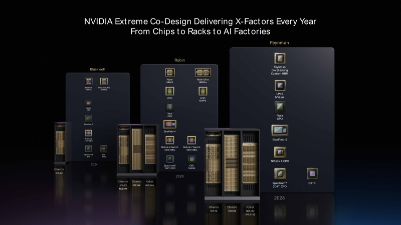  📷    Источник изображения: NVIDIA