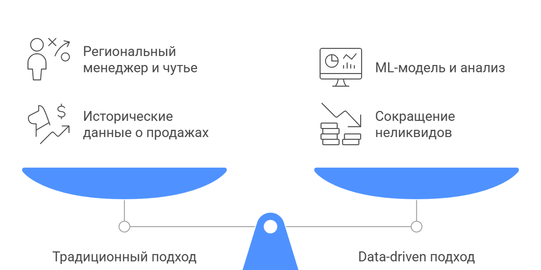 Как российские компании используют данные для роста в 2026 году