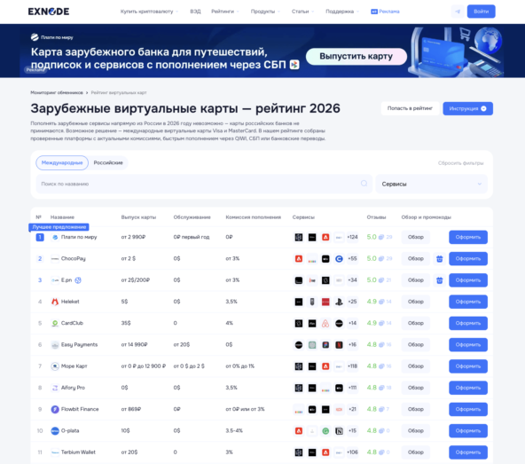 Мониторинг виртуальных карт Exnode
