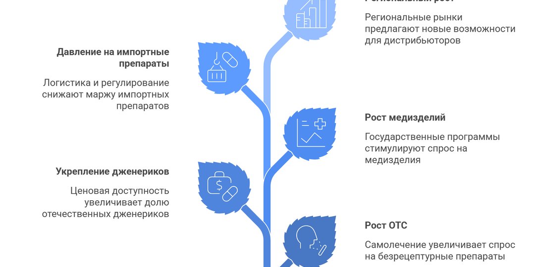 Фармацевтический рынок РФ: кто растет в 2026 году и почему