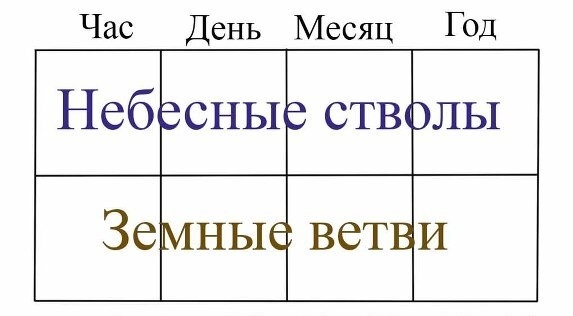 Схема 8 элементов в карте Бацзы