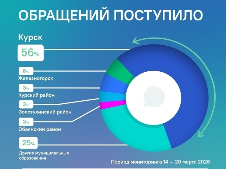     Фото ЦУР Курской области