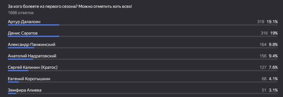 1 сезон