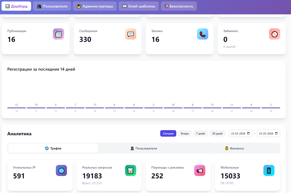 Статистика платформы Vdialog