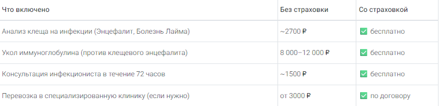 страхование от клеща