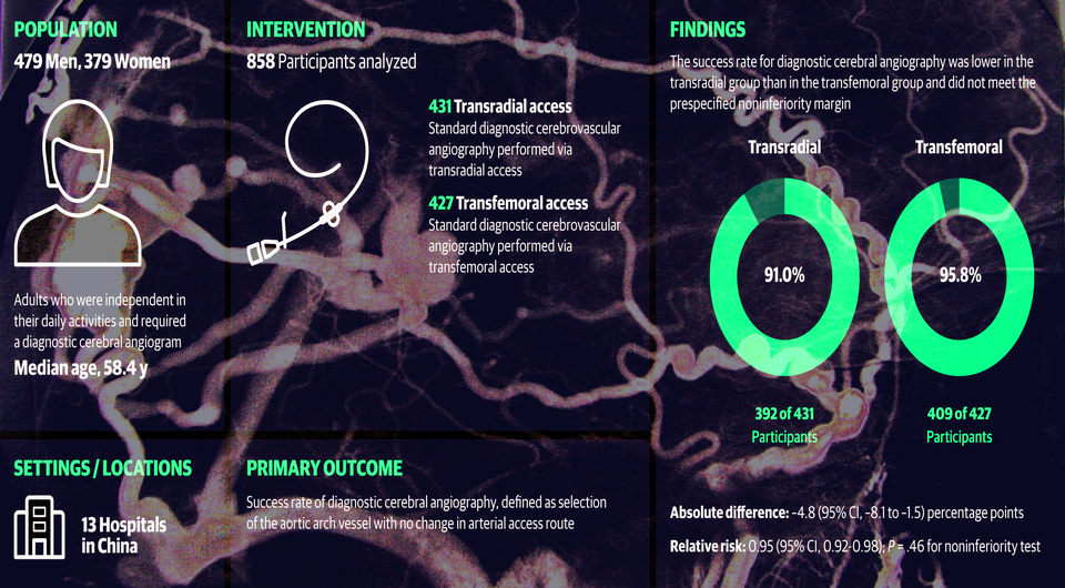   N + 1; Michel Royon / Wikimedia Commons / CC BY-SA 3.0; Wei Ni et al. / JAMA Network Open, 2026