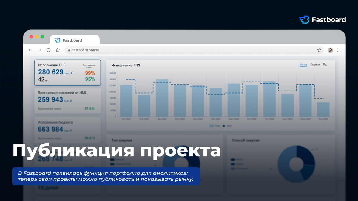 Fastboard – платформа управленческой аналитики для бизнеса и государственного сектора — запустила публичную галерею проектов для аналитиков.