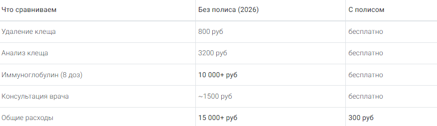 цены примерные на услуги клеща